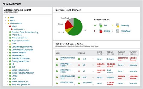 machine uptime monitoring software